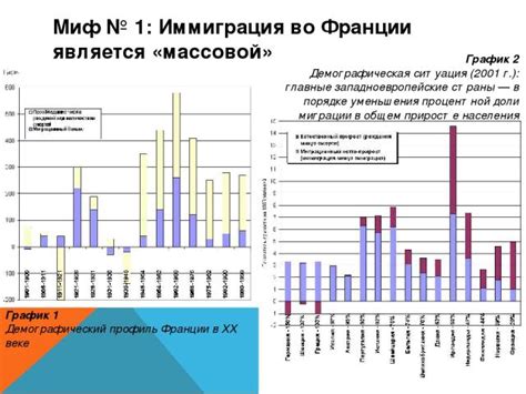 Распределение рождаемости имени Ава во Франции