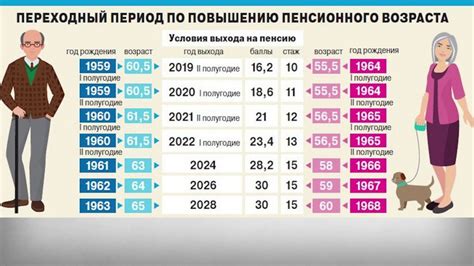 Распределение рождений по имени Ивонна во Франции