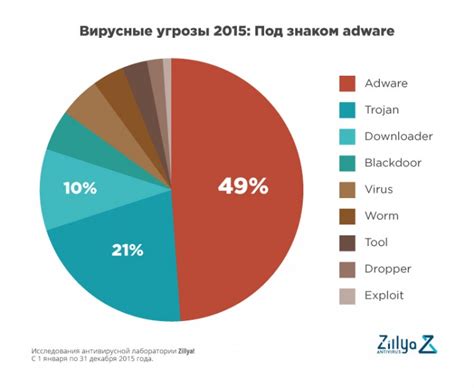 Распространение вирусов на iPhone: статистика и инциденты