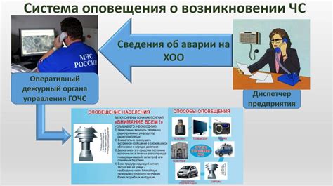 Рассмотрение ГП-7 как средства защиты