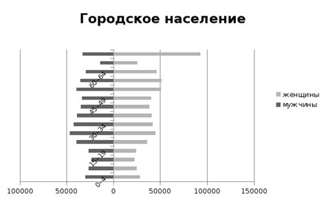 Рассмотрение различных факторов