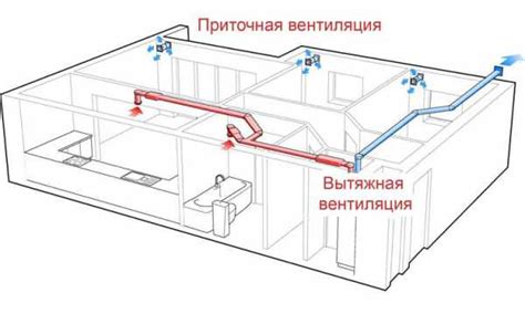 Расстояние и вентиляция