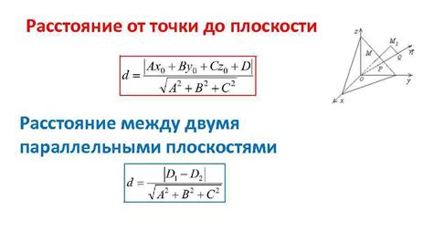 Расстояние между плоскостями