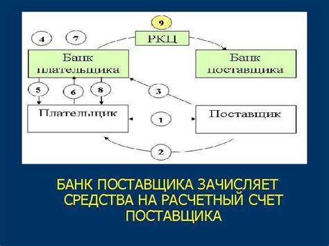 Расчетный счет поставщика