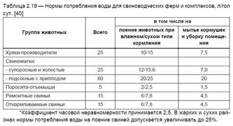 Расчет дозы протеина при потреблении на воде