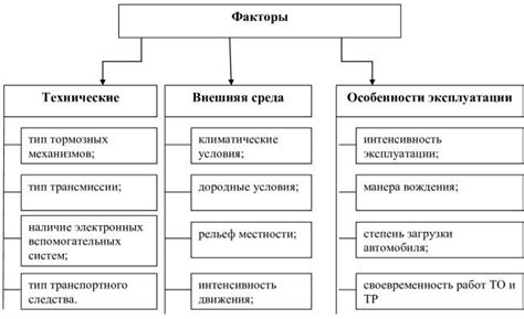 Расчет нескольких факторов, влияющих на долговечность отношений