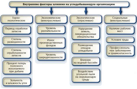 Расчет нормированных расходов: факторы, влияющие на результат