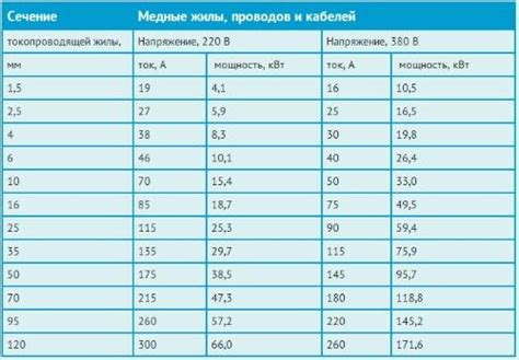 Расчет эффективной мощности кабеля