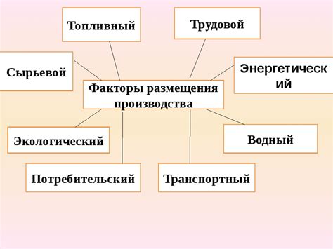 Расширение понятия "факторы размещения"