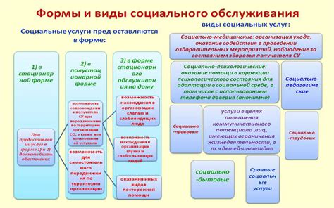 Расширение социальных льгот и программ поддержки