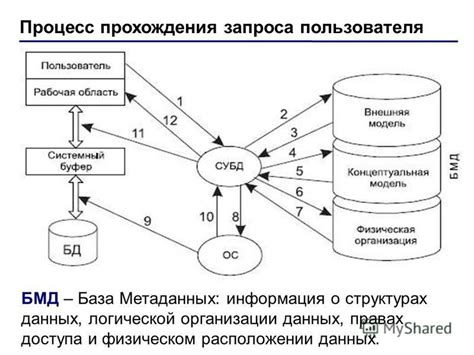 Расширенная информация о физическом местоположении