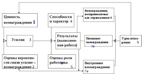 Расшифровка сновидений о танце: ключ к пониманию своей внутренней мотивации