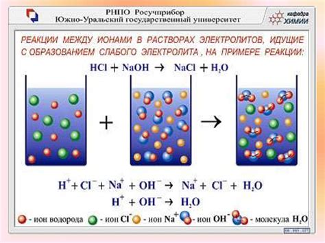 Реакции в растворах электролитов