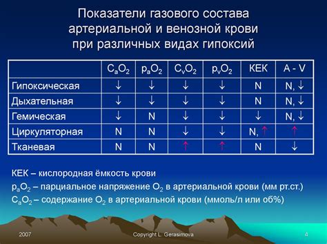 Реакция индивидуального организма