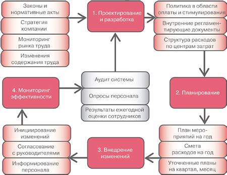 Реальность мотивации в Москве и ее влияние