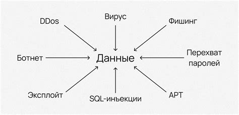 Реальные угрозы безопасности однословных паролей