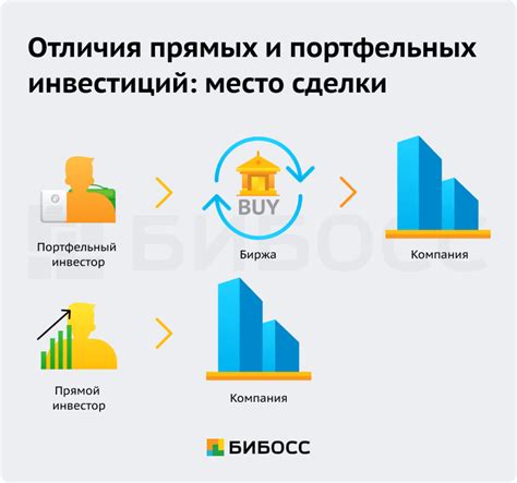 Регулирование и стабильность: влияние на инвестиции