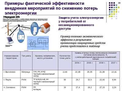 Регулярное обслуживание и обновление