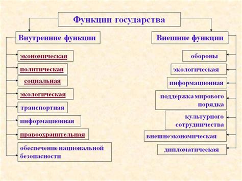 Регулятивные меры государства