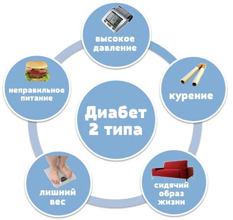 Регуляция уровня сахара в крови и снижение риска развития диабета