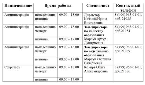 Режим работы пограничных служб