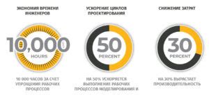 Результаты, достигнутые благодаря воску