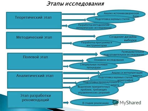 Результаты исследований на тему опускания до конца