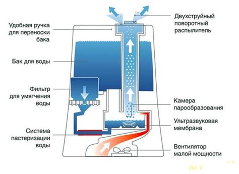 Результаты исследований об использовании увлажнителя воздуха рядом с техникой