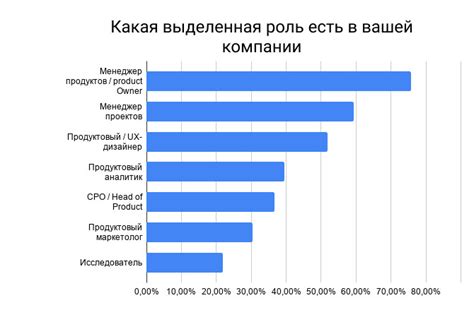 Результаты исследования: реальные данные