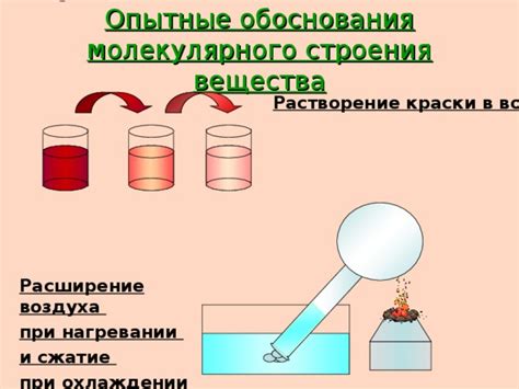 Резюме о вредных веществах акриловой краски при нагревании