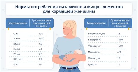 Рекомендации врачей по гретию ног при грудном вскармливании