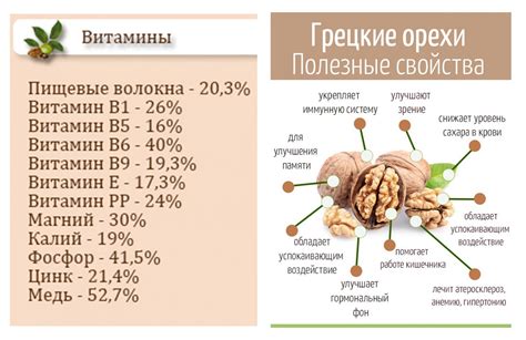 Рекомендации в употреблении грецких орехов после удаления желчного пузыря