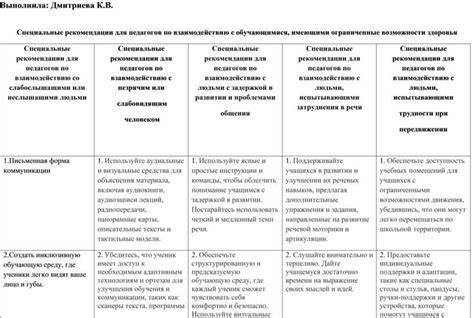 Рекомендации по взаимодействию с призраками для улучшения результата