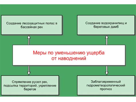 Рекомендации по действиям