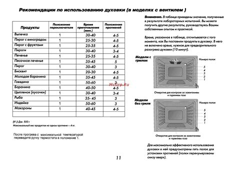 Рекомендации по использованию в духовке