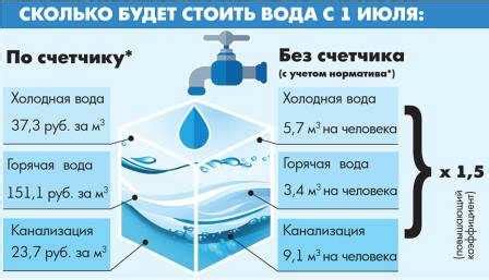 Рекомендации по использованию горячей воды для мужчин