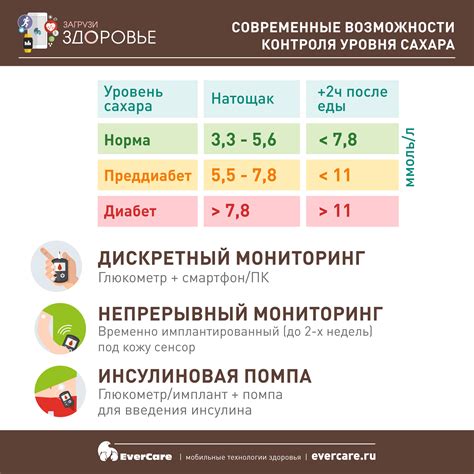 Рекомендации по использованию сахарозаменителей для контроля уровня сахара в крови