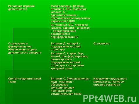 Рекомендации по комбинированию гомеопатии и биологически активных добавок