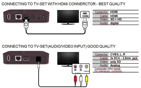 Рекомендации по настройке HDMI подключения через USB к телевизору