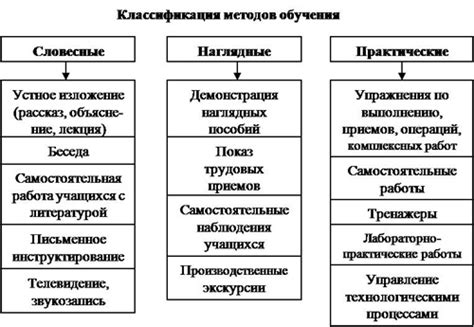 Рекомендации по подготовке и методы обучения