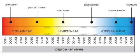 Рекомендации по правильной установке источников света