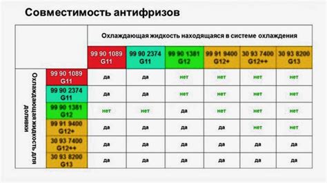 Рекомендации по смешиванию антифризов разных цветов