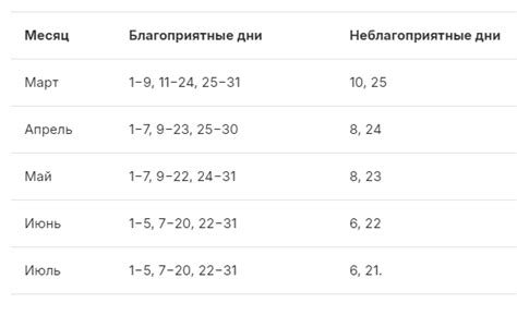 Рекомендации по срокам посадки