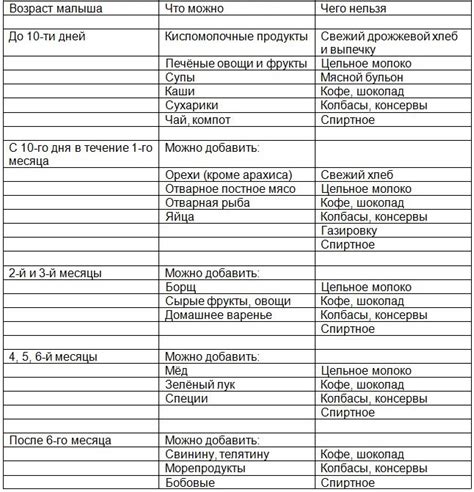 Рекомендации по употреблению пиццы при грудном вскармливании