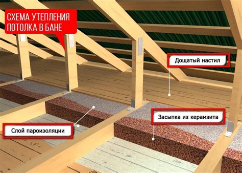 Рекомендации по утеплению потолка