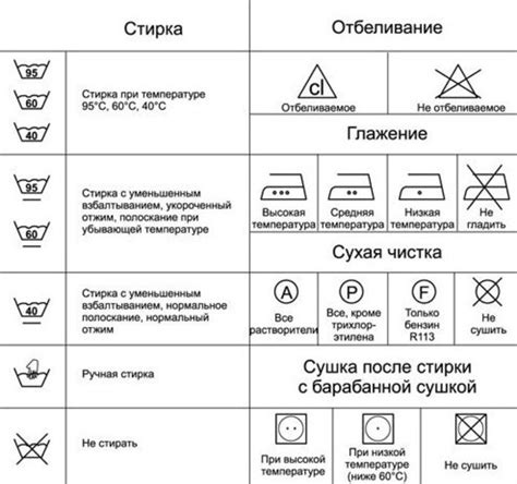 Рекомендации по уходу за укрывным материалом