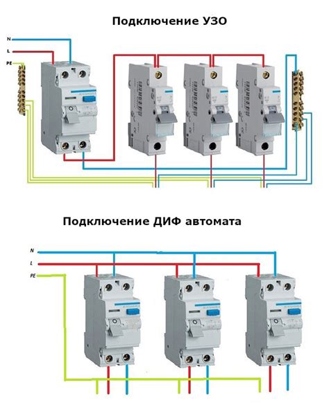 Рекомендации профессионалов по установке узо