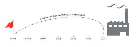 Ретроспективный анализ: миф или правда?