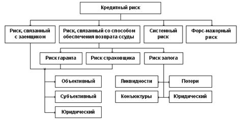 Риски, связанные с кредитованием при наличии судимости