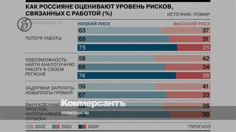 Риски, связанные с работой курьером в раннем возрасте